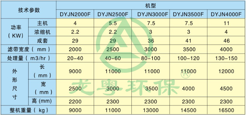 礦山泥漿脫水機